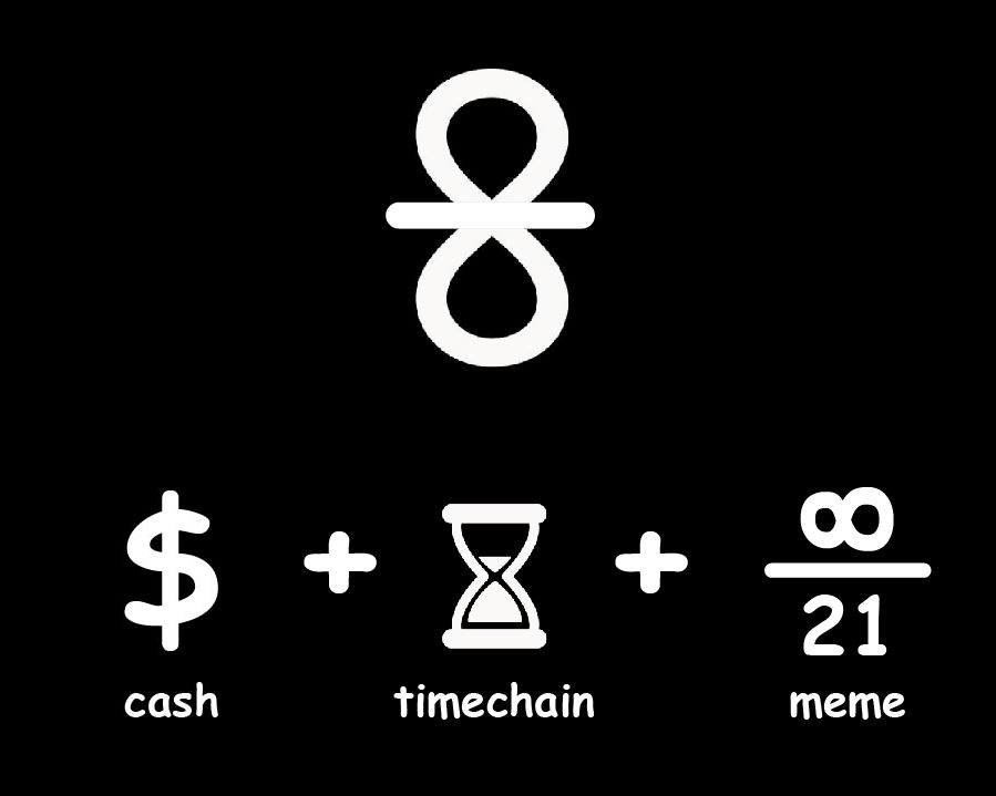 bitcoinfool's tweet photo. Throwing my hat into the ring for a new sats symbol. Freshly baked just out of the oven: Satoshi's cash + @dergigi's time + @knutsvanholm's infinity. #Bitcoin https://t.co/pDNxs4MfBZ