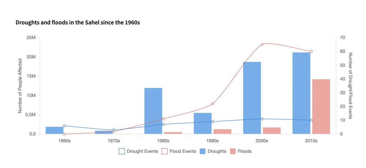 UN Humanitarian tweet media