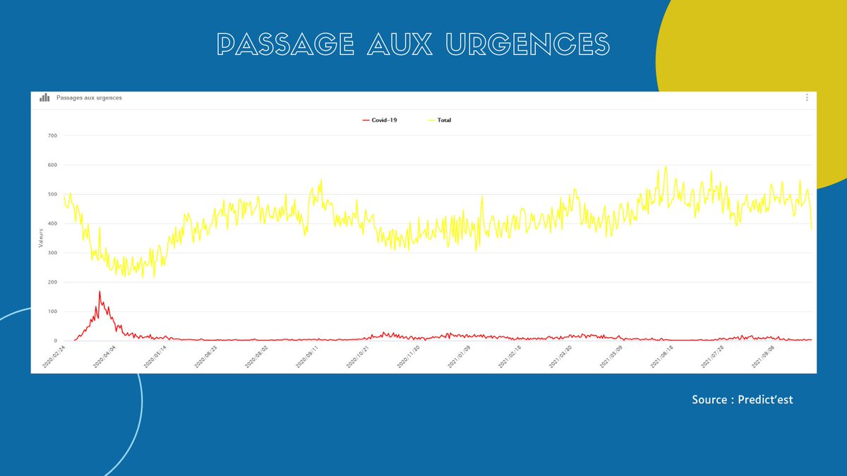 PredictEST's tweet photo. #PREDICTEST - #Basrhin
↗️ Hausse des tests effectuées
🔴 Hausse du nombre de cas confirmés
🔴 Taux d'incidence en hausse
⚪️ La tension hospitalière est stable
🌐 https://t.co/vaAANWjRXx
@toutelalsace @F_Bierry @strasbourg @AnneMarieJean1 @JeanneBarsegh
@DanielleDambach
@Prefet67 https://t.co/jBFdL2X4or