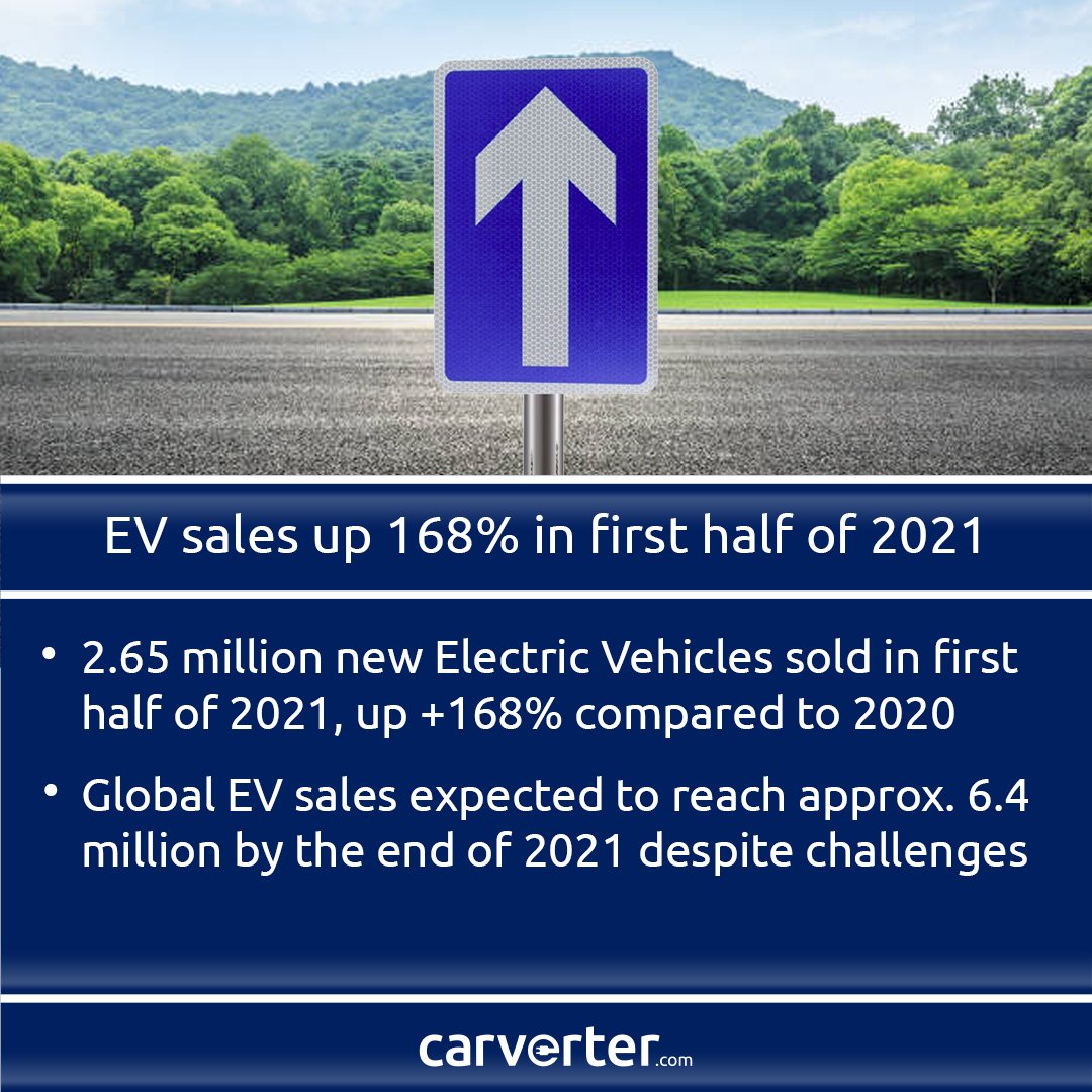 carverter_uk's tweet photo. #carleasingdeals #electricvehicle #EV #electriccars #sustainability #climatechange #globalwarming #lanciadelta #butterflies 🦋📰 https://t.co/4nx7zHrhds