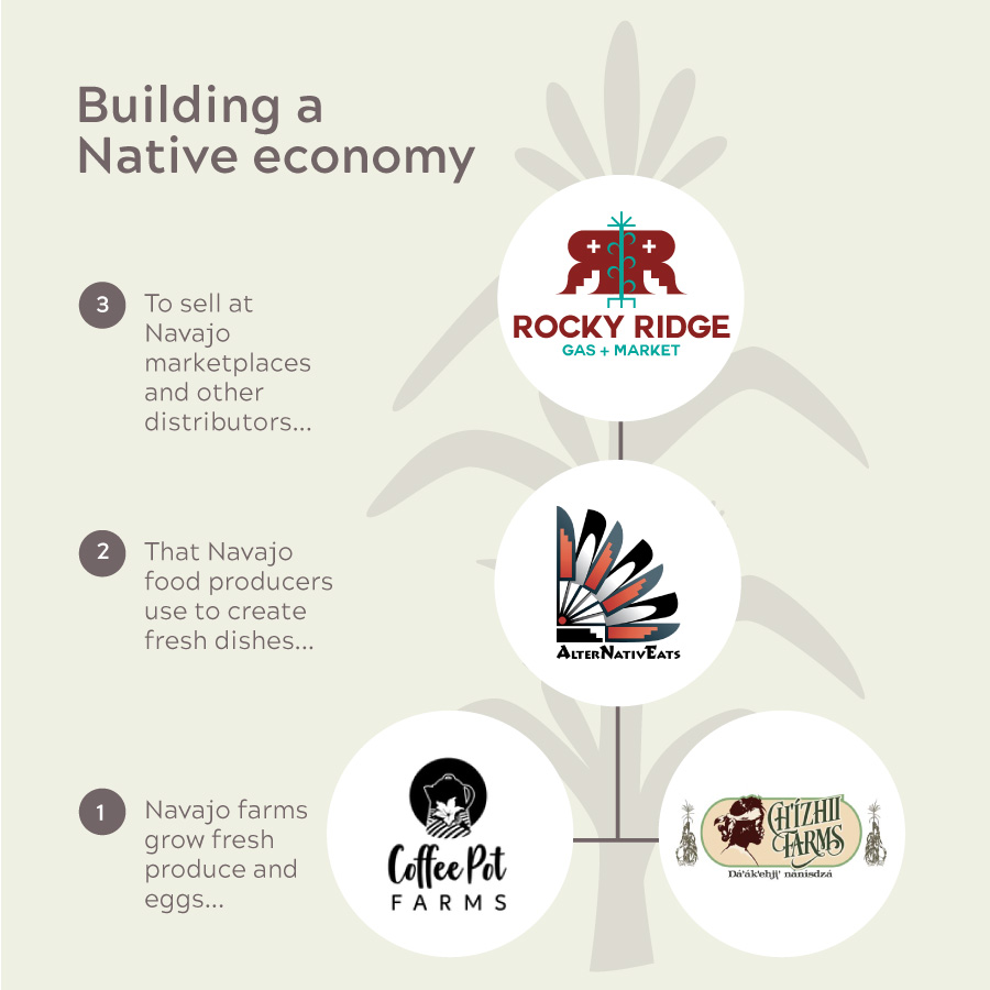 Change Labs tweet media