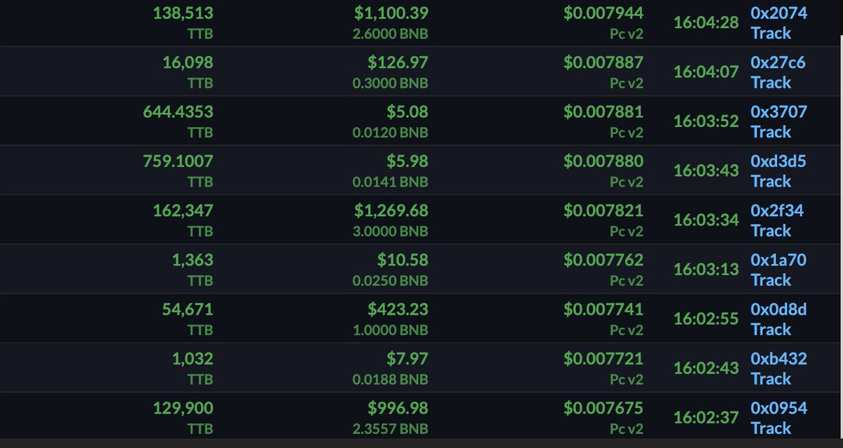 China are the real 🐐's