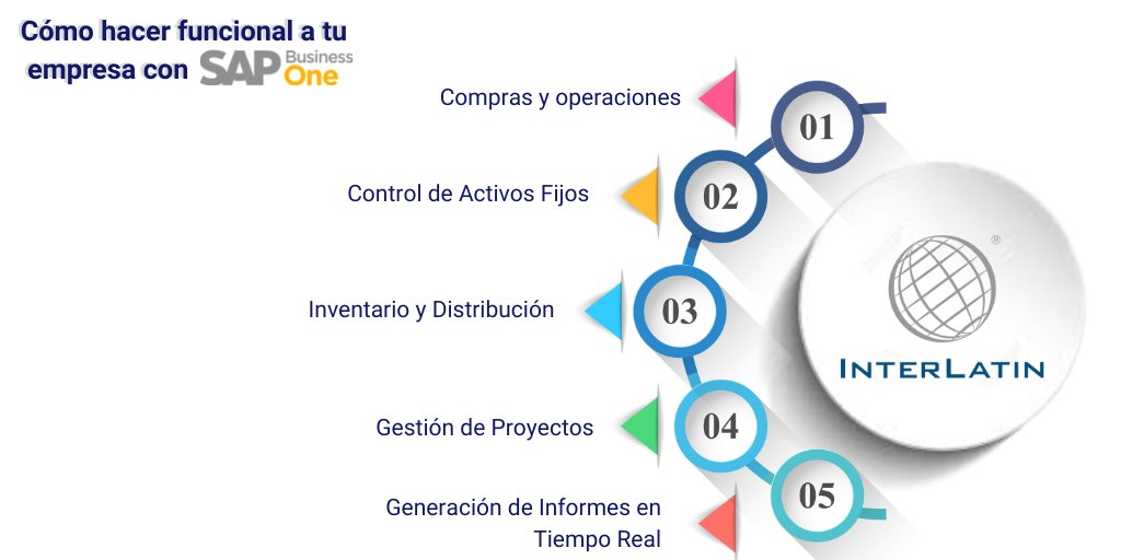 interlatin_mx's tweet photo. El mejor sistema de ERP para pymes jamás creado, gestiona en tiempo real los procesos operativos de cada área de tu empresa 🧑🏻‍💻📊

Para mayor información visita el siguiente link ℹ️: https://t.co/rq4SK0C7EU https://t.co/cmq2GcOByR