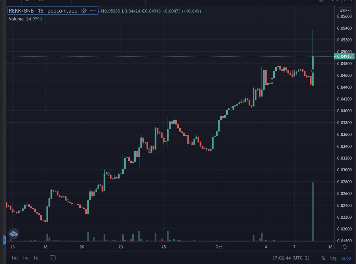 REKK_Token's tweet photo. O.O5$. Let's start the ride! :-) https://t.co/voIDKjgxTv