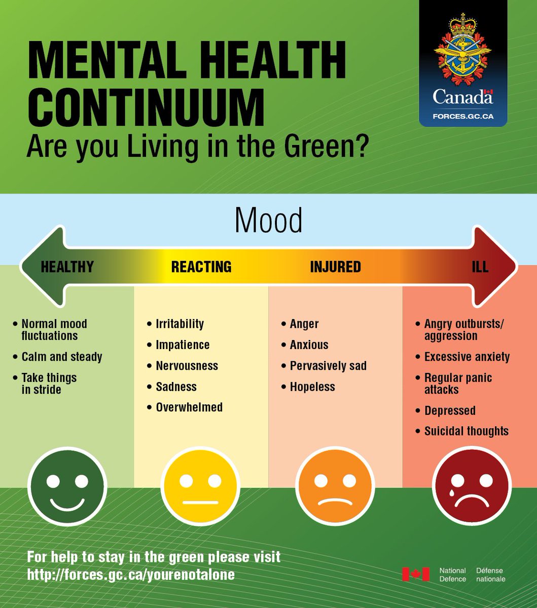 CanadianArmy's tweet photo. Be thankful if a friend or family member asks how you’re feeling. This pandemic has affected us all in so many ways, including our mental health. It’s not always apparent, and it never hurts to ask. #WorldMentalHealthDay

https://t.co/QTKmLpGNnd https://t.co/AnVGcPyuy5