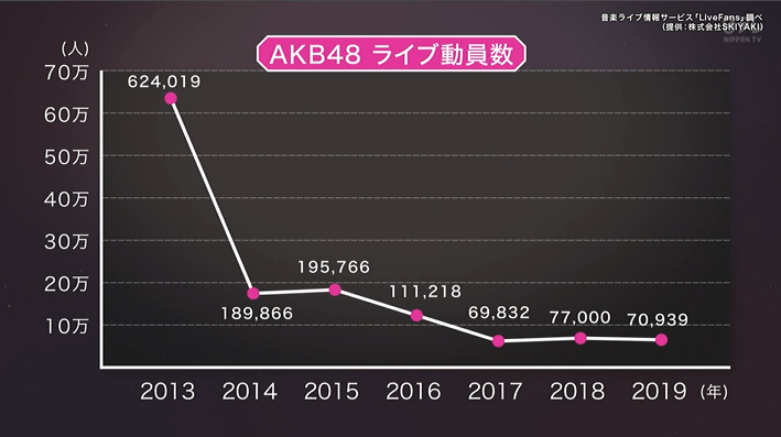 毎日アイドル情報@Re:START on X