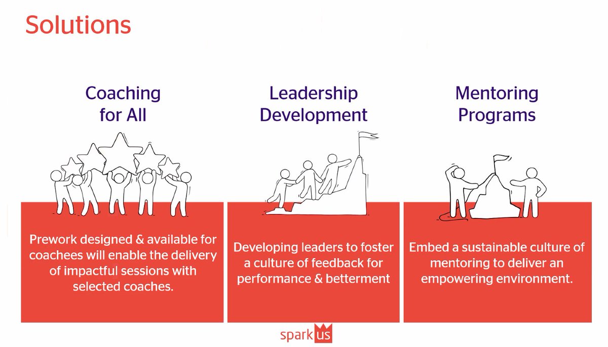 holgermu's tweet photo. Next up - Catching up with @SparkusPlatform - the digital coaching platform - @ozlemsarioglu and @danireytan - all about moving the needle - with @AndiLustak @SherrieCR #FutureofWork #HRTechCon https://t.co/m0QSFgrghQ