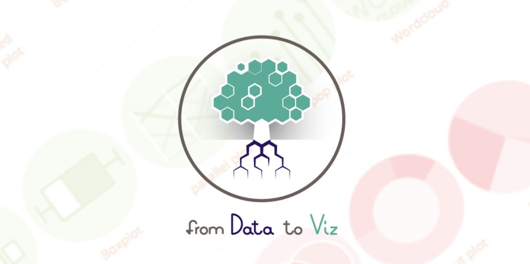 We concluded our Data-Viz Series today with  Cedric's second workshop on advanced coding using #ggplot2 👌📈📊 Thanks again to Yann <a href="/R_Graph_Gallery/">Yan Holtz</a> &amp; Cedric <a href="/CedScherer/">Cédric Scherer</a> for these 3 amazing workshops! 🥰 Go check their websites: data-to-viz.com &amp; cedricscherer.com