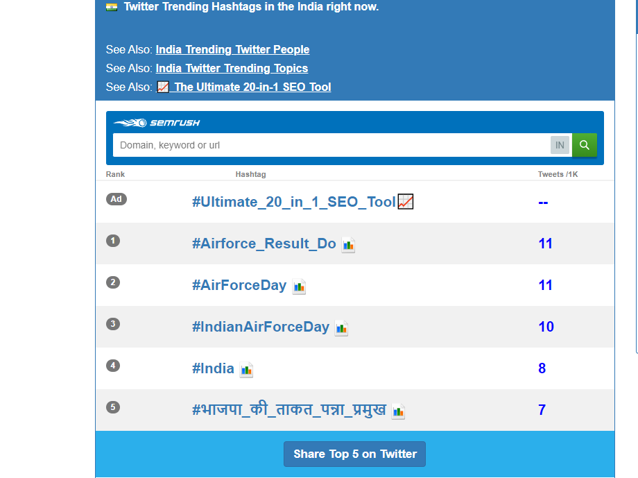 MajKalshiClases's tweet photo. Again on No.1 .... Keep tweeting for trending on twitter
#Airforce_Result_Do https://t.co/zPBV5EftI6