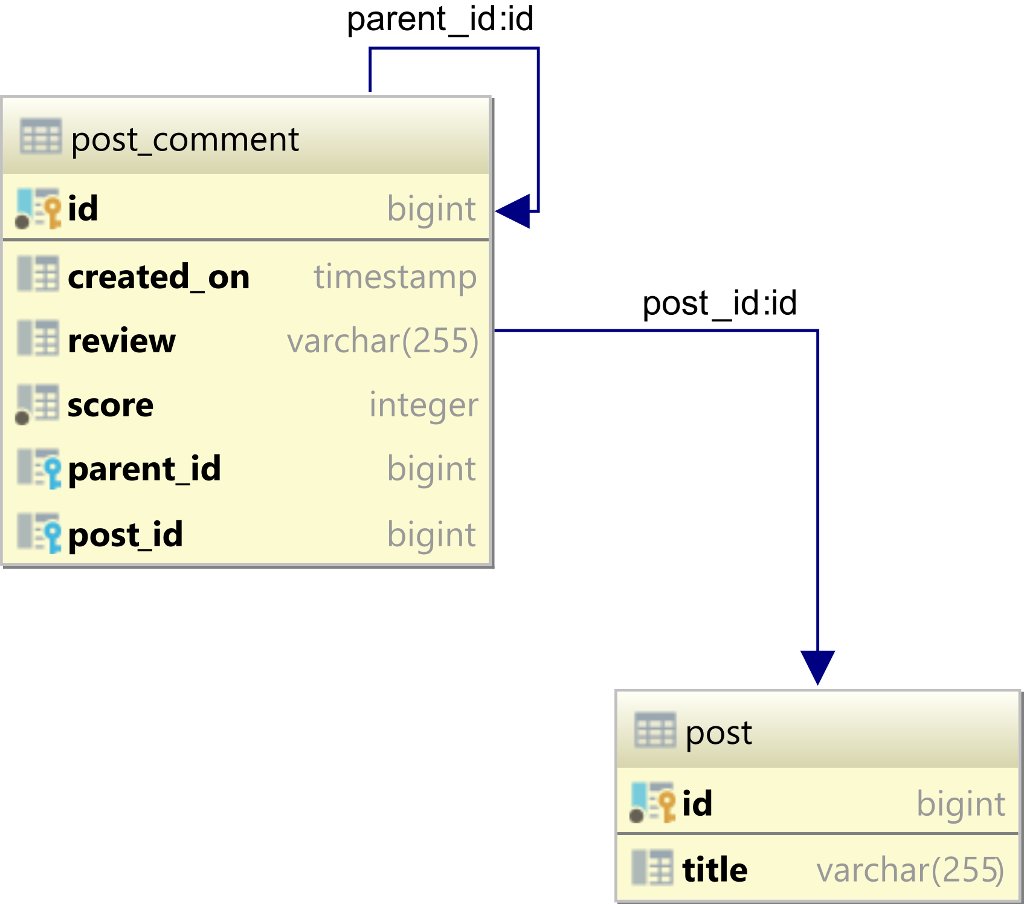 sqldaily tweet picture