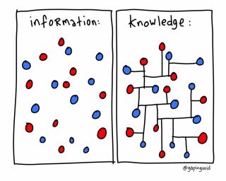 coachrupinder's tweet photo. #connection #gapingvoid #art #connections #ahamRendezvous #EachBrainThinksDifferent #Leadership #entrepreneur #growth #results #ExecutiveCoaching #Neuroscience #learning https://t.co/Dq3hKWqH0c