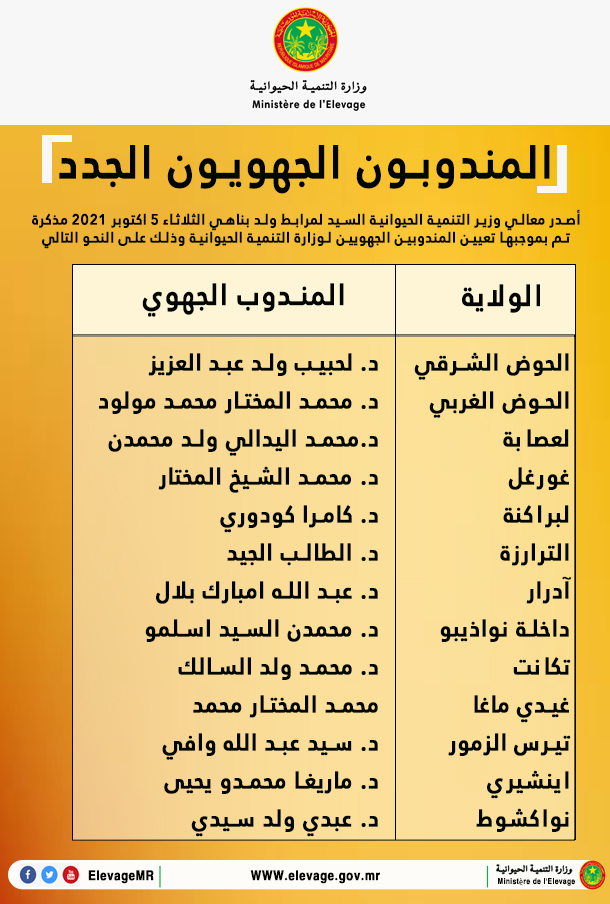 elevageMR's tweet photo. أصدر معالي وزير التنمية الحيوانية السيد لمرابط ولد بناهي الثلاثاء 5 أكتوبر 2021 مذكرة تم بموجبها تعيين المندوبين الجهويين لوزارة التنمية الحيوانية https://t.co/Nk05hAgrbK