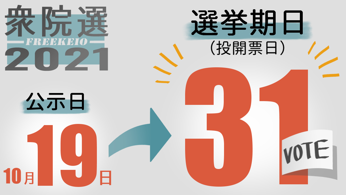 freekeio's tweet photo. 【2021 衆議院議員総選挙】
選挙の日程が報道されていますね！
選挙のお知らせが出る公示日が10月19日、
選挙期日は「10月31日」です🗳️

FREE慶應では、選挙についての情報や政策の紹介などを行う予定ですので、ぜひチェック✅してみてください😉

#FREE慶應
#衆院選2021 https://t.co/tyoPnHP32D