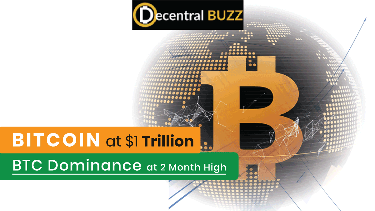 Bitcoin Reclaims $1 Trillion Market Cap: BTC Dominance at Two Month High (Market Watch)
bit.ly/3oFyvPn
#bitcoin #marketcap #trillionaire #btcdominance