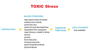 olliebray's tweet photo. This morning at the #OMSummit I talked about stress, how COVID created the perfect storm of conditions for Toxic Stress and how well designed interventions (including playful activities) can make stress more manageable.
#WorldMentalHealthDay https://t.co/KkdF6hEqcb