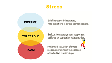 olliebray's tweet photo. This morning at the #OMSummit I talked about stress, how COVID created the perfect storm of conditions for Toxic Stress and how well designed interventions (including playful activities) can make stress more manageable.
#WorldMentalHealthDay https://t.co/KkdF6hEqcb