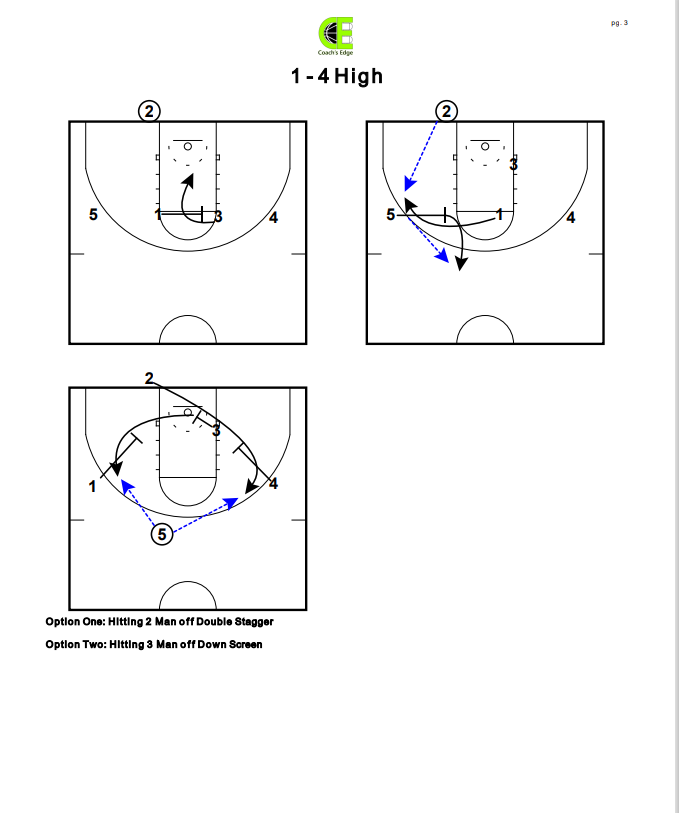cramerbball's tweet photo. Blob Set 1-4 High
I love the options off of this set.
#basketballplays #hoopscoach
@CoachTroshak @CoachsEdge1 @FastModel https://t.co/SCIfDNgyzJ