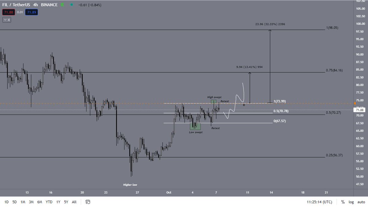 TraderSMC tweet media