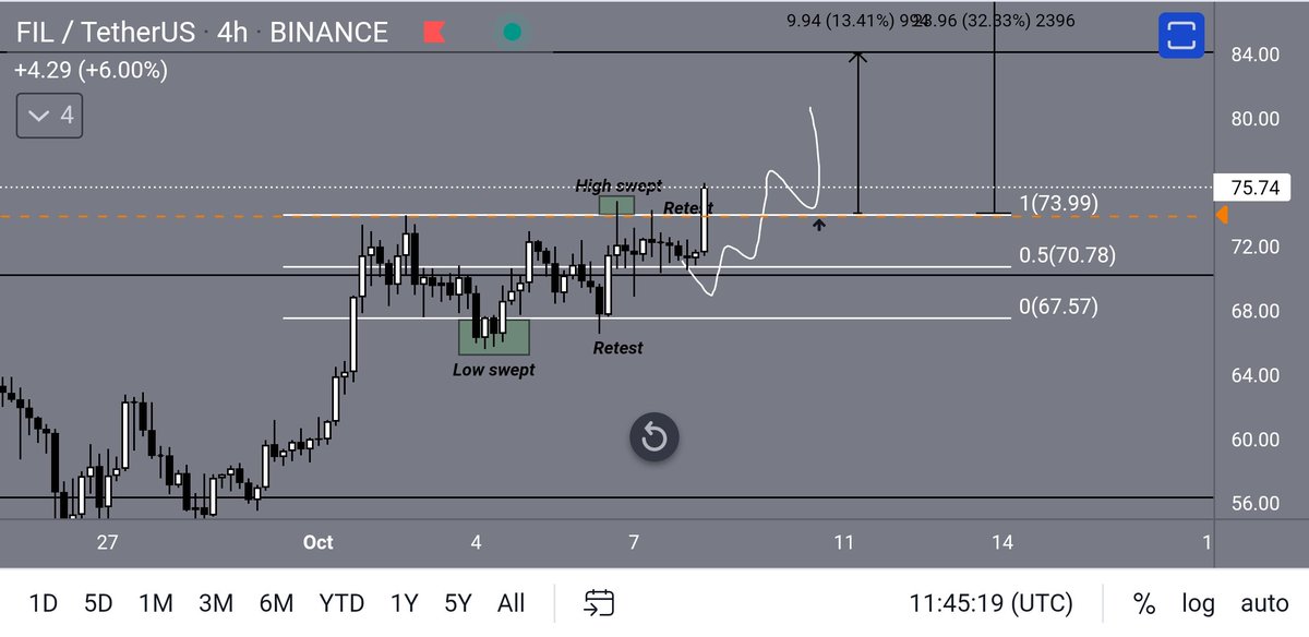 TraderSMC tweet media