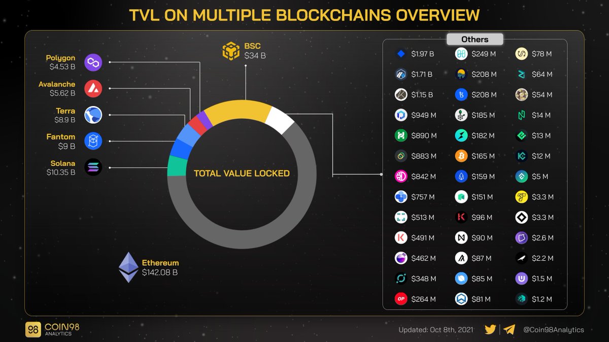 Coin98 Analytics tweet media
