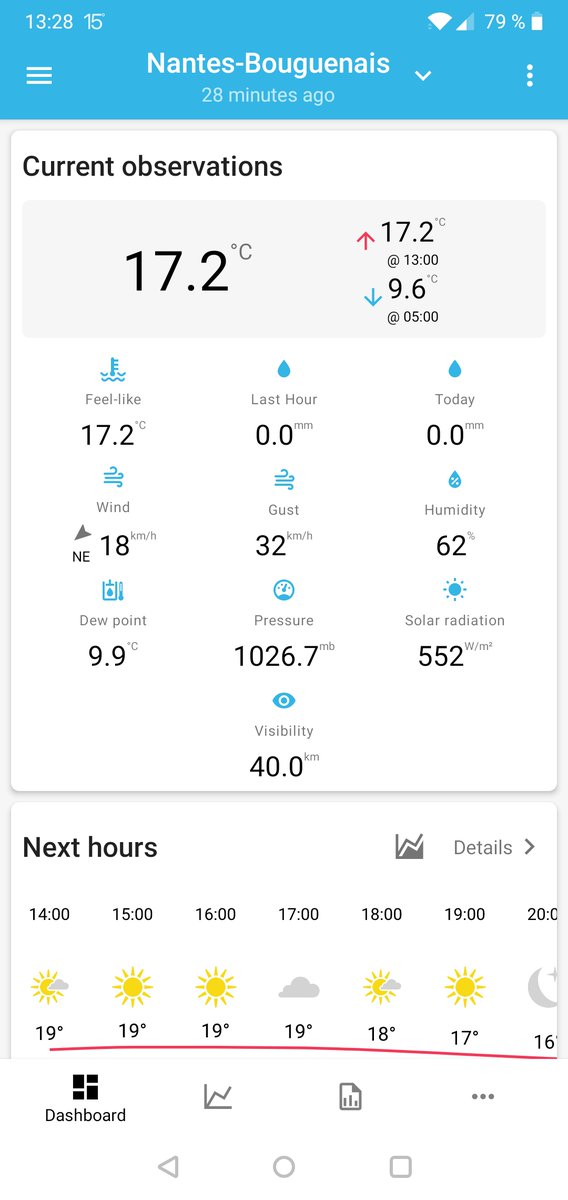 smartmixin's tweet image. SmartMixin now supports the @weatherflow Tempest weather station.
Create your token from your weatherflow account (Go to &quot;Settings &amp;gt; Data Authorizations&quot; and create a token) #WeatherAnalytics
