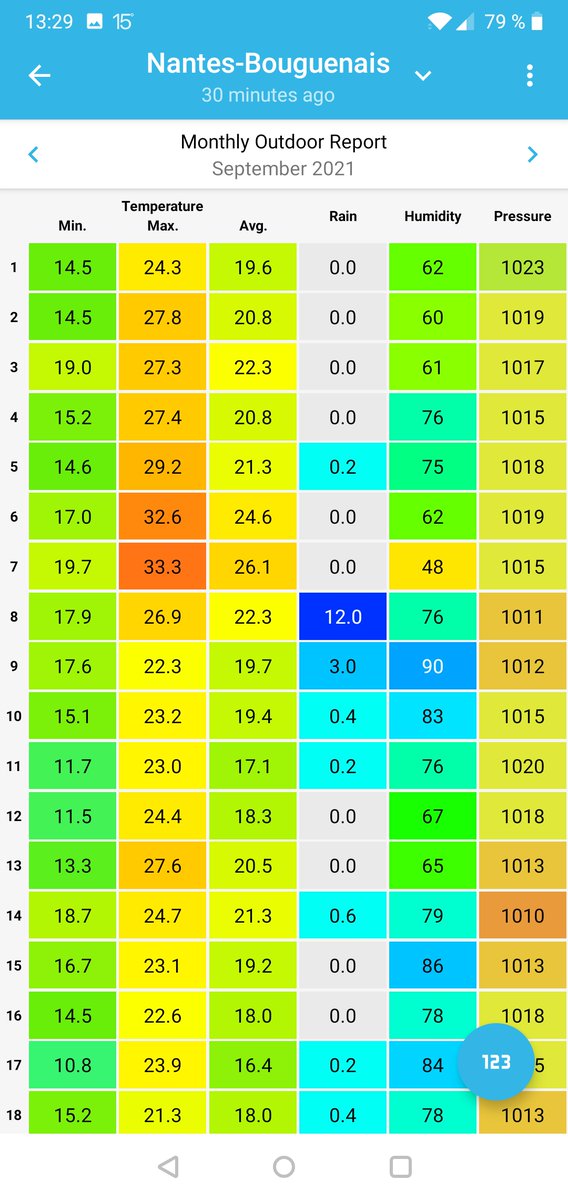 smartmixin's tweet image. SmartMixin now supports the @weatherflow Tempest weather station.
Create your token from your weatherflow account (Go to &quot;Settings &amp;gt; Data Authorizations&quot; and create a token) #WeatherAnalytics