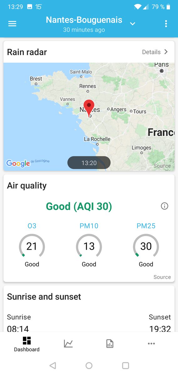 smartmixin's tweet image. SmartMixin now supports the @weatherflow Tempest weather station.
Create your token from your weatherflow account (Go to &quot;Settings &amp;gt; Data Authorizations&quot; and create a token) #WeatherAnalytics