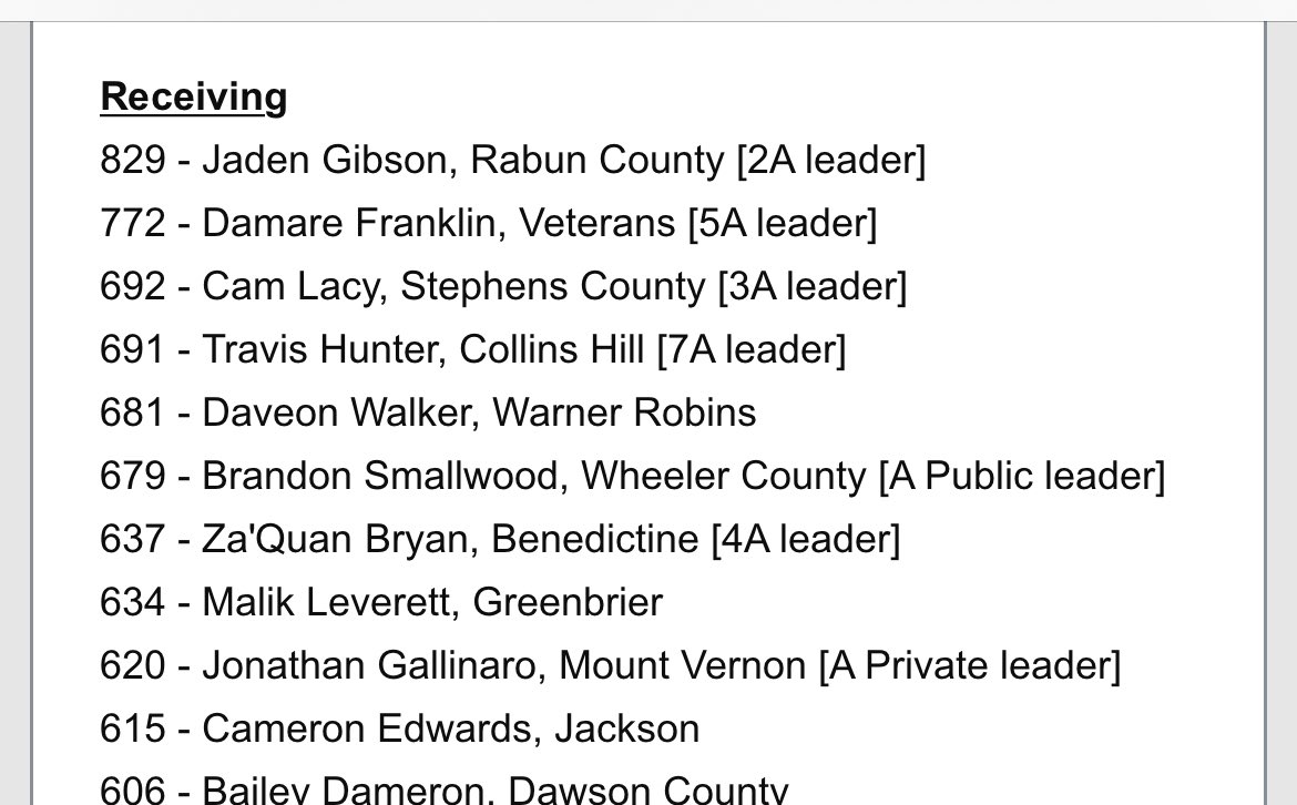 JonGallinaro's tweet photo. @JonathanGalli10 #1 in state - receiving yards https://t.co/0iz6r84W1d