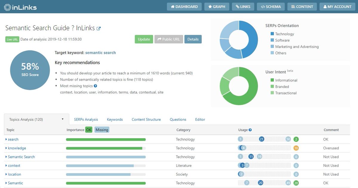 Advanced  Content Optimization  starts here…

Entity-based SEO Platform, to help you rank higher &amp; stay ranked longer.​

Optimizing Content for SEO is simply the start.

bit.ly/35DxT1Y