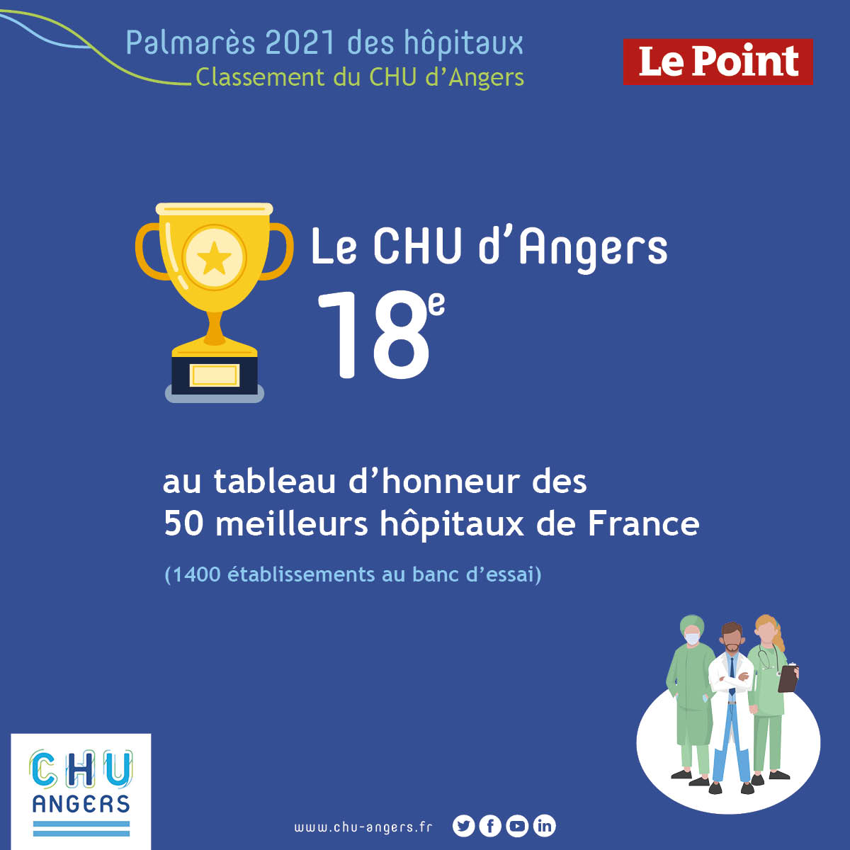 chu_angers's tweet photo. [ #Palmares des hôpitaux 2021  ]

Bravo à nos équipes hospitalières ! 👏👏

Le #CHUAngers🏥 distingué dans le dernier #PalmaresHC @LePoint pour la qualité des prises en charge proposées !

A découvrir ⬇⬇⬇

@Angers @ars_pdl #Santé #Angers @DG_CHRU #CHU @angersCVB https://t.co/4brQH3ntOY