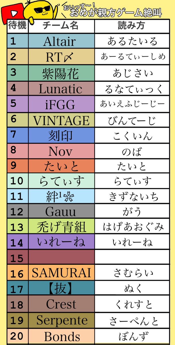 omega_oyakata's tweet photo. OCNL10月実況ぉー😎🎙

賞金総額69500円💰
各週一位に賞金もあるリーグ戦です🔥

インターバル中は
一位のチームはもちろん
他のチームへのインタビューも行く予定です✨

試合開始予定時刻⏰
1戦目22:00
2戦目22:40
3戦目23:20

配信リンク↓
https://t.co/qXXGdNrgC4

応援コメントで盛り上げてネ😎 https://t.co/g2MWztQKOF