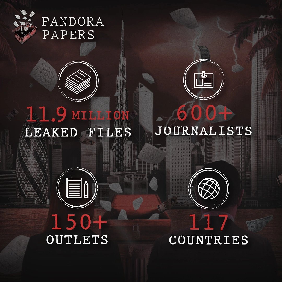 The #PandoraPapers documentary is now exclusively on shaharavideos.com    and with every purchase of the documentary you will get access to an exclusive interview to be released on Sunday 10th October only on shaharavideos.com.
#Kenyattasecretcompanies
