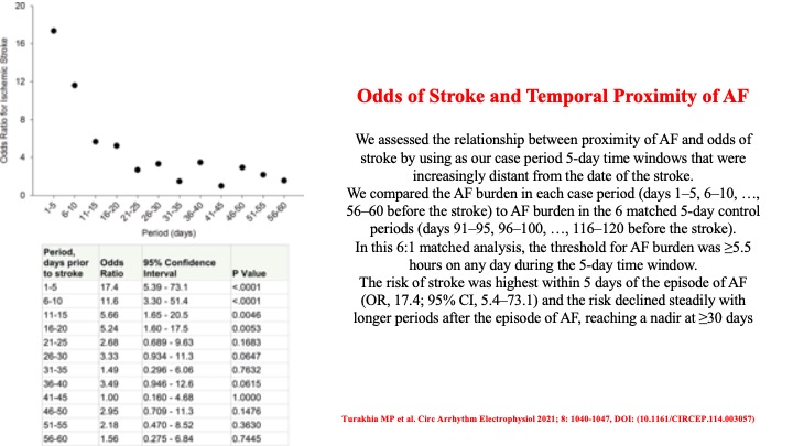 drraviele's tweet photo. In pts with implanted devices
📌relatively long episodes of AF (≥5.5 h in any given day in the last 30 d) confer
♦️marked (OR >4.2), but
♦️short-term ⬆️ in stroke risk (OR 17.4 within 5 d and 1.0 beyond 30 d of AF episode)
@leftbundle @netta_doc @TJaredBunch #EPeeps #CIRCEP https://t.co/uohPEZQBuM