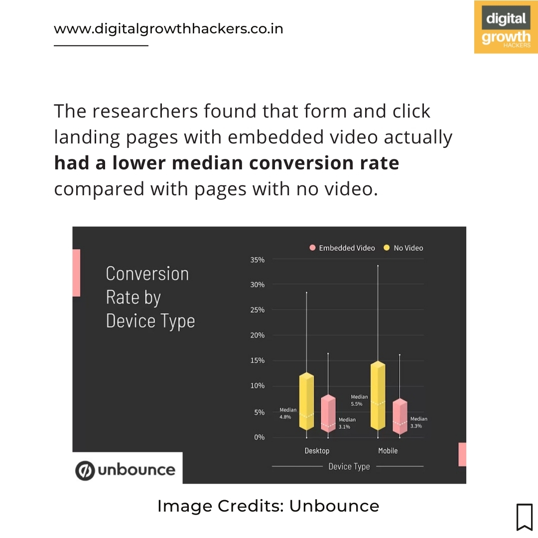 dgh_digital's tweet photo. The recent research from #Unbounce stated that form landing pages with background video had a marginally higher median conversion rate compared with pages with no video. While the opposite was true for landing pages with embedded video!

#VideoMarketing 
#Landingpages https://t.co/10SYNm7sYC