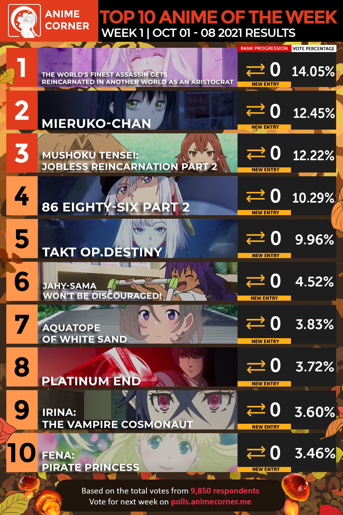 Top 20 Anime Series of 2010-2021 Ranked by Japanese Twitter