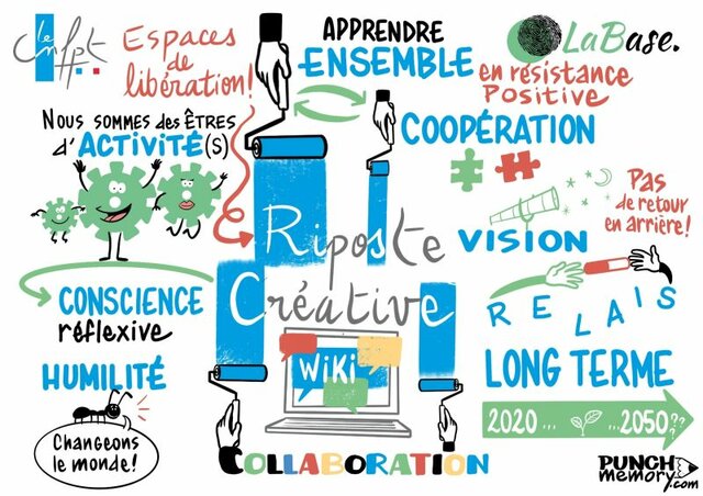 Un espace collaboratif pour croiser les initiatives autour de l’éducation en Bretagne, 
une initiative proposée par le réseau prof@brest 
dans l'esprit des Riposte Créative
bretagne-educative.net/article2149.ht…
présenté mardi à Brest
bretagne-educative.net/article1965.ht…