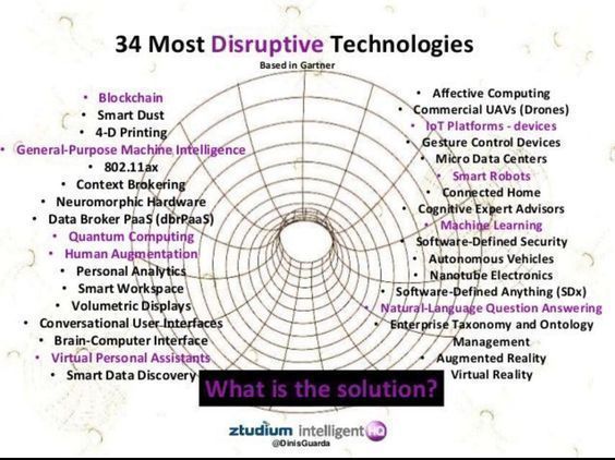 AndrewinContact's tweet photo. #Technology: The 34 Most Disruptive in the Market! 

Info. via @PawlowskiMario #MachineLearning #Blockchain #AR #VR #drones #IoT #Data #DataScience #Robotics #fintech @SpirosMargaris @mvollmer1 @gvalan @ipfconline1 @diioannid @Shi4Tech @Fisher85M @kalydeoo @Ym78200 @Nicochan33 https://t.co/X9UlbOJD38