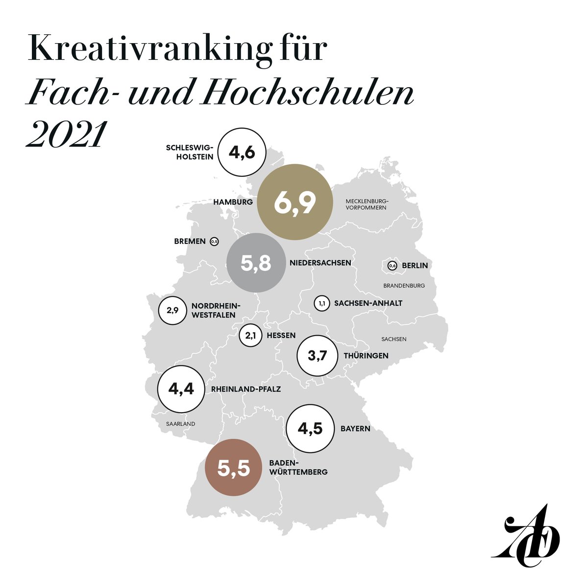 ART DIRECTORS CLUB (@adc_germany) on Twitter photo Zwei Überraschungen im ADC Hochschulranking 2021:
🥇Vorjahressieger <a href="/MiamiAdSchoolEU/">Miami Ad School Europe</a> muss sich Platz Eins mit einer bayerischen Hochschule teilen.
🥈Bei den Bundesländen springt Niedersachsen auf Platz Zwei hinter <a href="/hamburg_de/">hamburg.de</a>.
➡️adc.de/2021/10/07/zwe…
#adctalentwettbewerb Zwei Überraschungen im ADC Hochschulranking 2021:
🥇Vorjahressieger <a href="/MiamiAdSchoolEU/">Miami Ad School Europe</a> muss sich Platz Eins mit einer bayerischen Hochschule teilen.
🥈Bei den Bundesländen springt Niedersachsen auf Platz Zwei hinter <a href="/hamburg_de/">hamburg.de</a>.
➡️adc.de/2021/10/07/zwe…
#adctalentwettbewerb