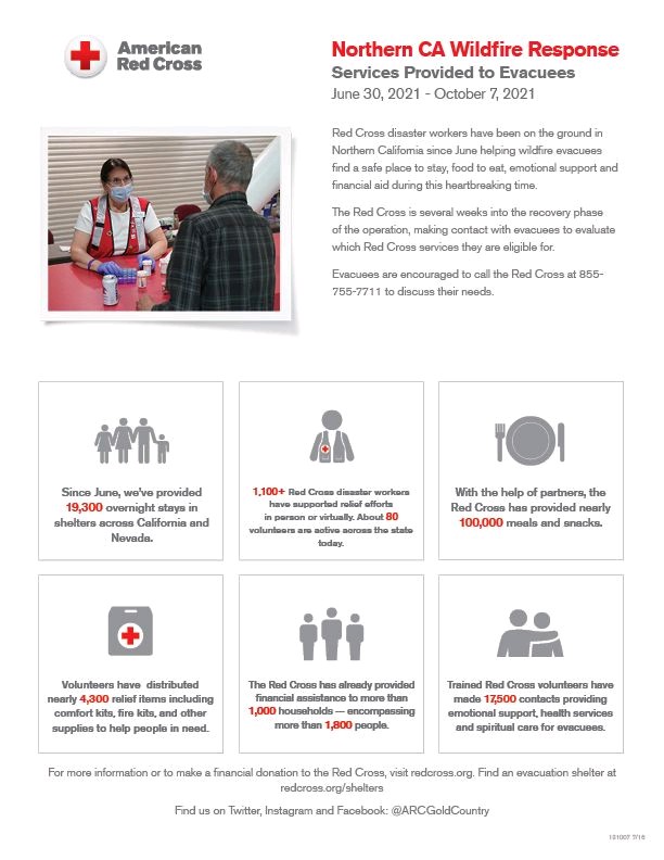 NuriddinARC's tweet photo. Just because shelters are closed doesn't mean our work is done!
American Red Cross is attending the Local Assistance Center at the Community Center in Shasta Lake Community Center, 4499 Main St. Shasta Lake, CA for those impacted by #FawnFire.
@ARCGoldCountry https://t.co/1bMBOXqqRw