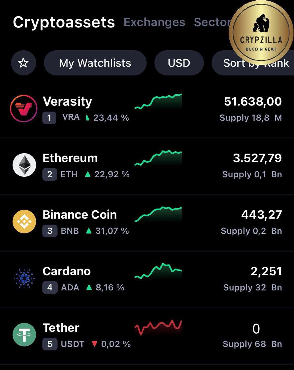 Crypto Gorilla  tweet media