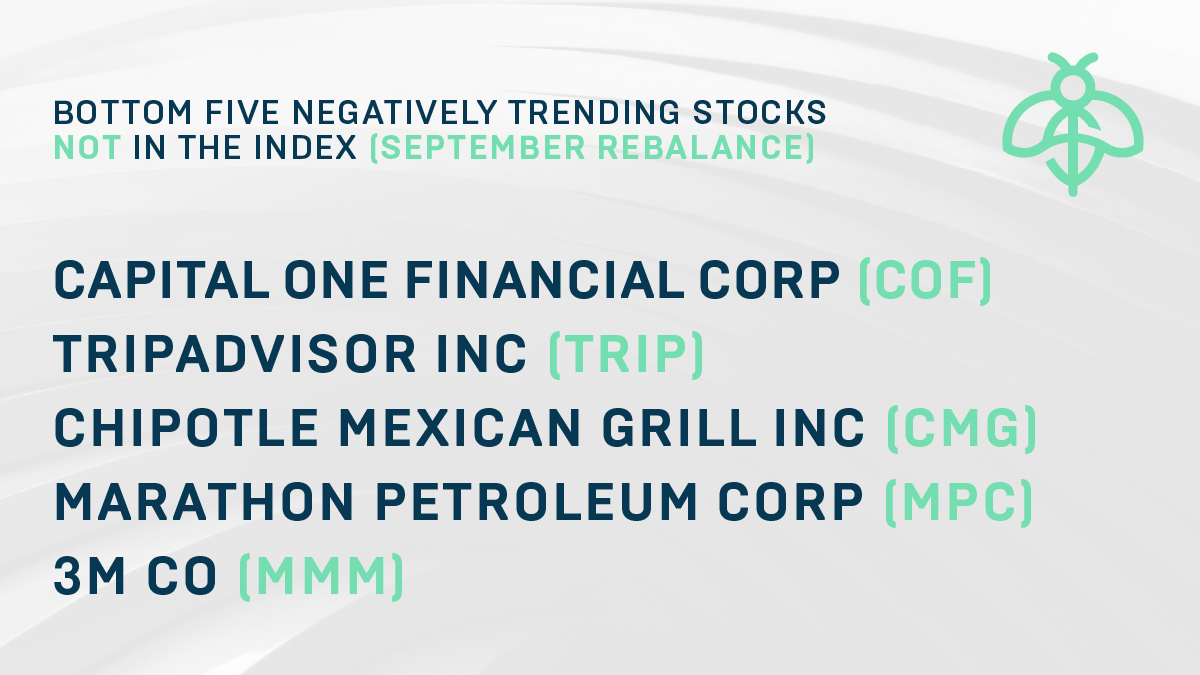 InvestwithBUZZ's tweet photo. A diverse group rounding out our bottom 5 this month. To get the full breakdown of our rebalance this month, hit the link in our bio to read the report. https://t.co/EQ0H3l4PDD