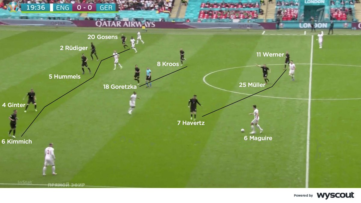 Thread 🧵 The back three explained... 👤👤👤 - The Coaches' Voice | Rattibha