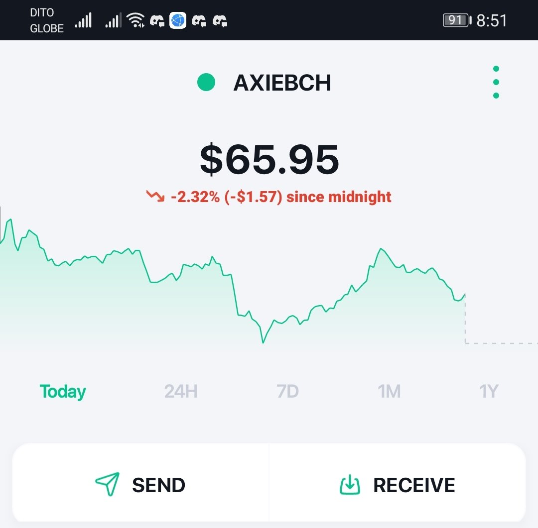 yourHighness_w's tweet photo. Yay, I got my first ever filled in my AXIEBCH wallet. I am so thankful of being a part of the family(axiebch scholars). Thank you coach @AxieNazko and to you grampa OLICRYPTOBCH...🙈😘🎉
#ONE
#AXIEBCH
@Axiebch

MORE GRINDS, LEARN AND APPLY!
Aja!!! 🙈😁 https://t.co/JQpyATTQpq