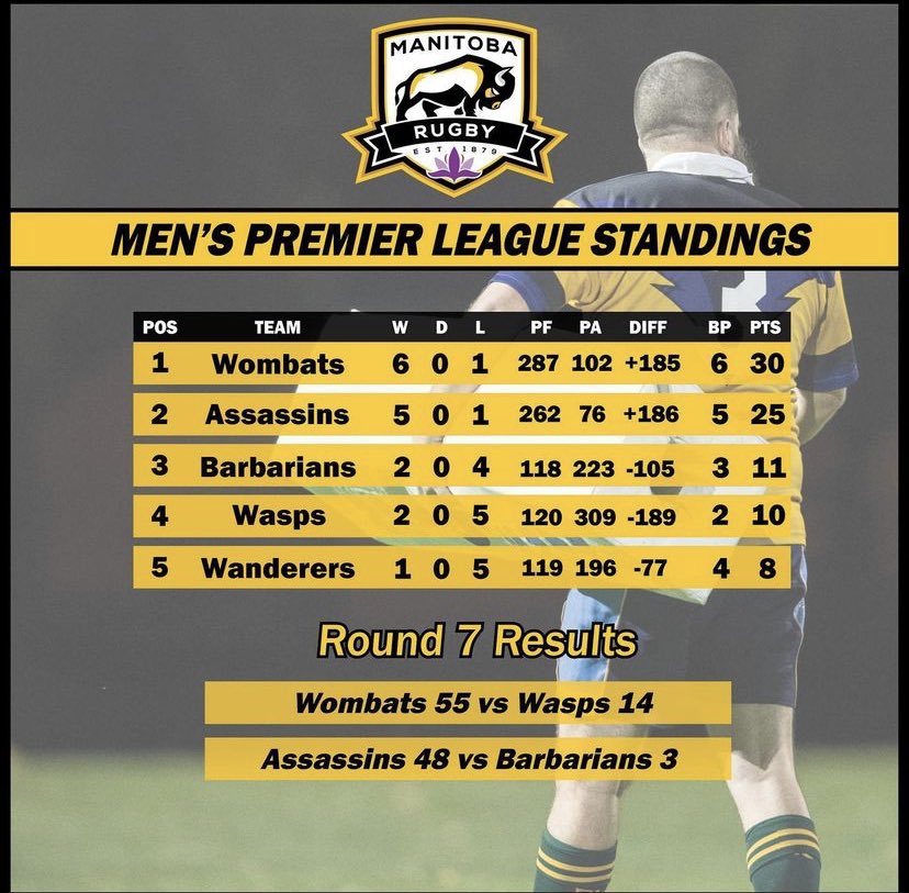 REMINDER!! Last home game of the year!!!! Saturday-1230 @ John Reilly Fields! Come support the Barbarians while we try to solidify our spot in 3rd Place!!