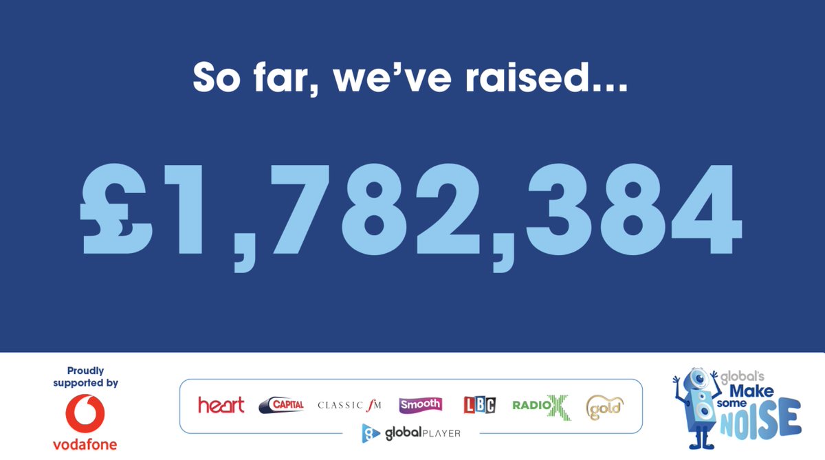 Capital XTRA (@capitalxtra) on Twitter photo and the total just keeps going 🆙 over £1.7 million raised for <a href="/makenoise/">Global's Make Some Noise</a> and counting... incredible!! 😍 #MakeSomeNoise and the total just keeps going 🆙 over £1.7 million raised for <a href="/makenoise/">Global's Make Some Noise</a> and counting... incredible!! 😍 #MakeSomeNoise