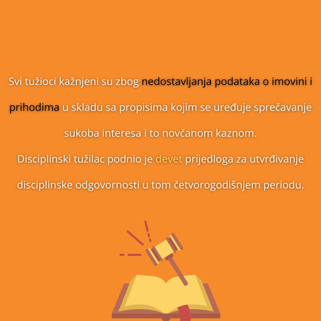 CIN__CG's tweet photo. 🔎 Šta nam ovi podaci govore o pravosudnom sistemu u Cnoj Gori?

@CEGAS9  
.
.
.
#pravo #justice #law #zakon #slobodagovora #pravosudni #imovina #tuzilac #postupak #mediji #istrazivanje #pravda https://t.co/NfqeGbfPVc