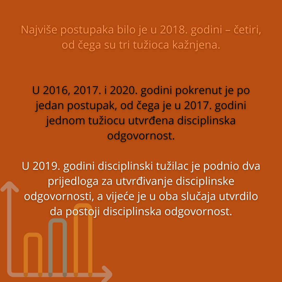 CIN__CG's tweet photo. 🔎 Šta nam ovi podaci govore o pravosudnom sistemu u Cnoj Gori?

@CEGAS9  
.
.
.
#pravo #justice #law #zakon #slobodagovora #pravosudni #imovina #tuzilac #postupak #mediji #istrazivanje #pravda https://t.co/NfqeGbfPVc