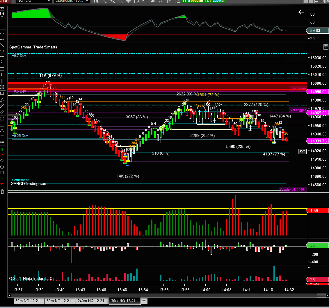 naptof's tweet photo. It is going to be an interesting opening #NQ $QQQ #trading https://t.co/jHgQocgmjb