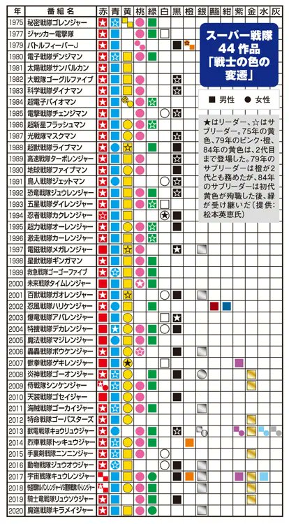 セーラームーンが世界中でヒットしたのは 女子の素直な欲望を 性的な部分も含めて肯定した から Togetter