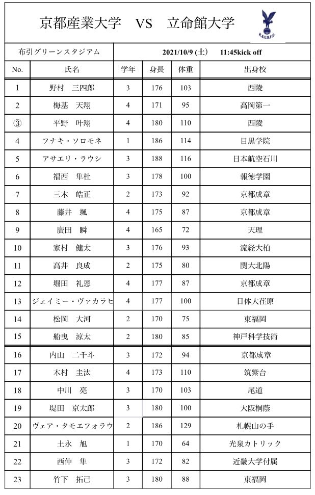 京都産業大学ラグビー部 本日開幕❕ | 2025年度 京都産業大学